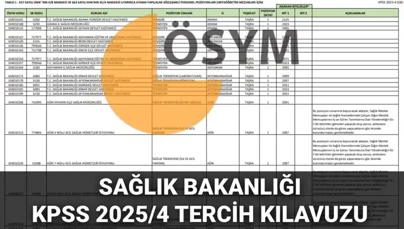 Sağlık Bakanlığı 2025 Personel Alımı Tercih Kılavuzu Yayımlandı: 15 Bin 342 Kadro İçin Başvurular Başlıyor